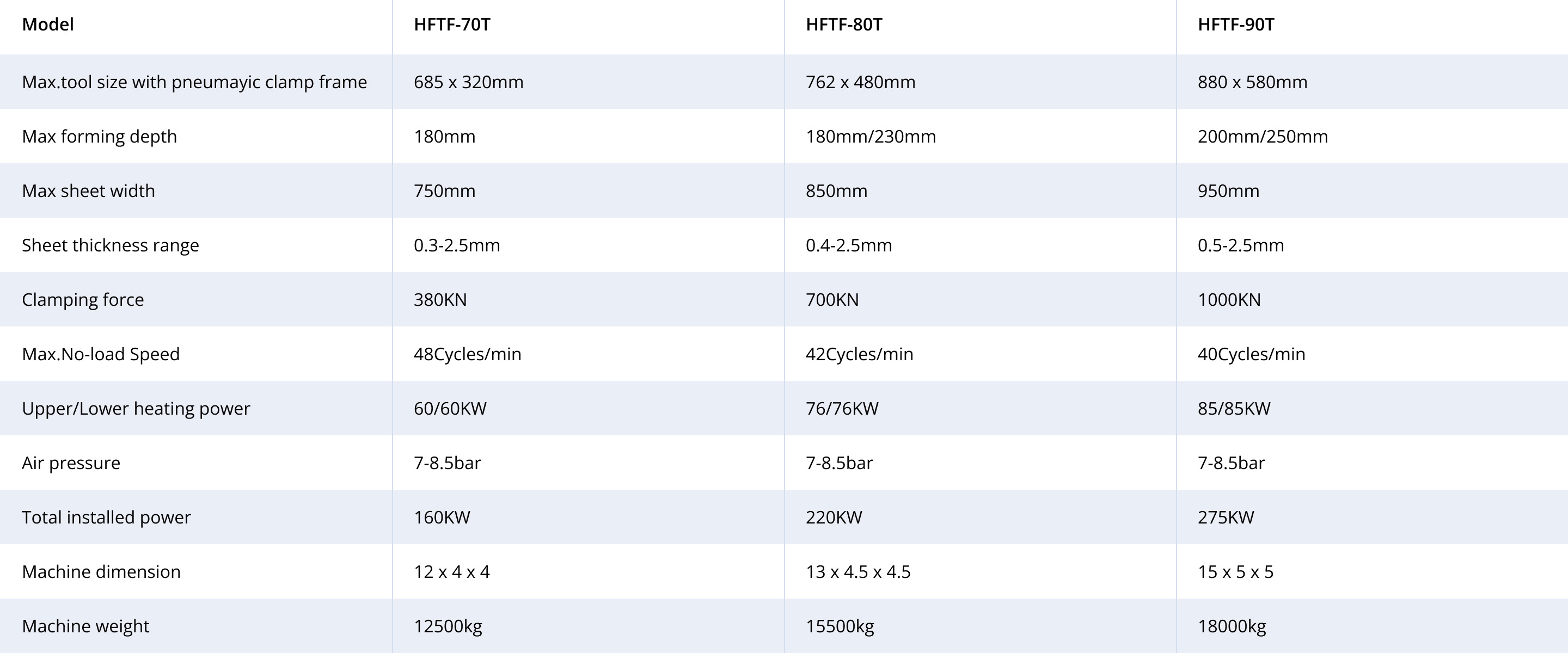 Parameter Teknis Utama Extruder Inline