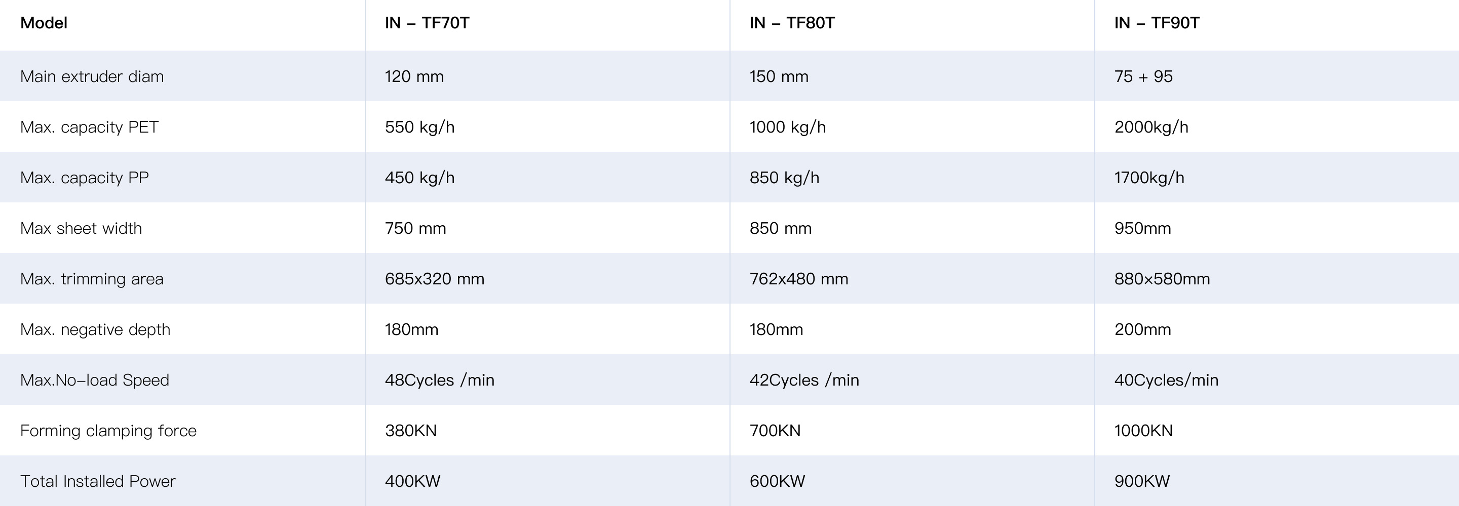 Mesin Pembuat Piala otomatis